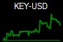 KEY-USD